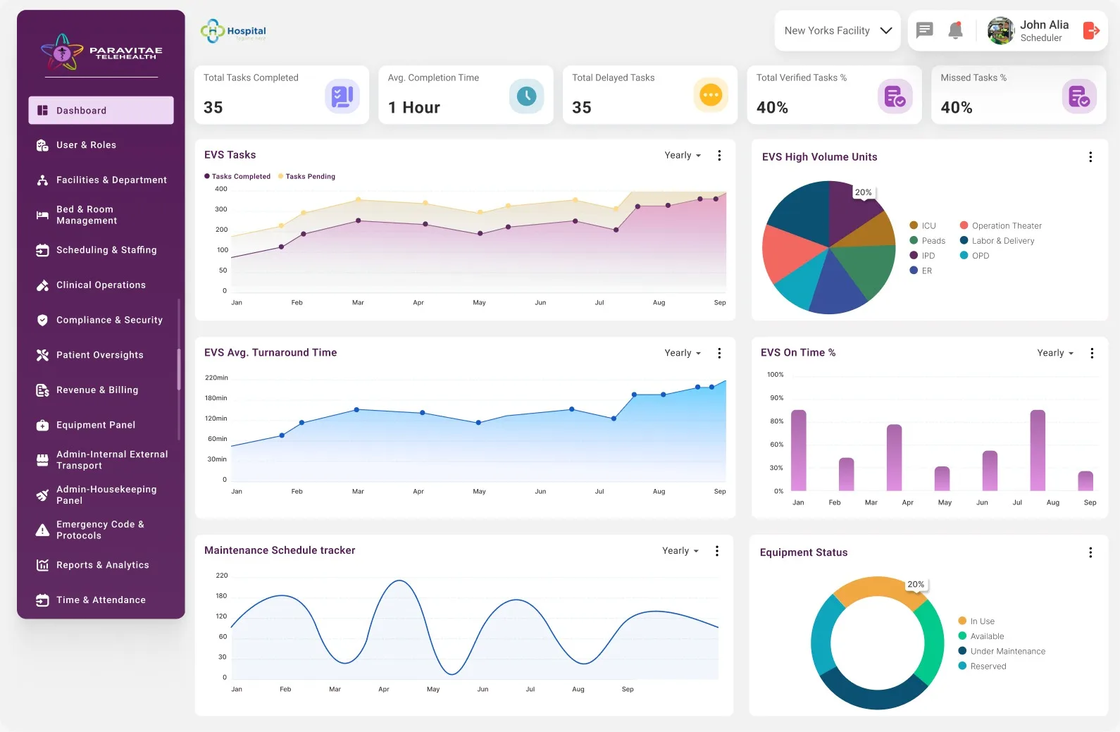 ParaVitae: AI EMR & Telehealth Platform