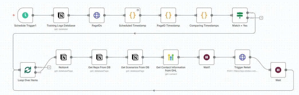 AI Workflow Automation Suite (n8n · Notion · GHL)